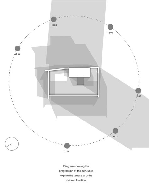 Sun Diagram, Solar Architecture, David Thulstrup, Site Analysis Architecture, Architecture Drawing Presentation, Architecture Concept Diagram, Concept Diagram, Study Architecture, House Studio