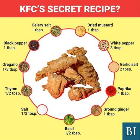 Colonel Sanders' nephew casually revealed to a reporter what could be KFC's famous fried chicken recipe. KFC has denied the claim, but these 11 herbs and spices are the closest we've come to mastering their flavor. #KFC #fastfood #friedchicken #recipe #secret #lunch #food #friedchicken #infographic Kfc Secret Recipe, Kfc Recipe, Colonel Sanders, Fried Chicken Recipe, Beverage Recipes, Lunch Food, Dry Mustard, Chutney Recipes, Herbs And Spices