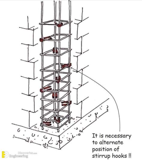 Steel Reinforcement, Civil Engineering Construction, Cement Design, Framing Construction, Civil Engineering Design, Building Foundation, Toilet Installation, Construction Diy, Stairs Design Modern