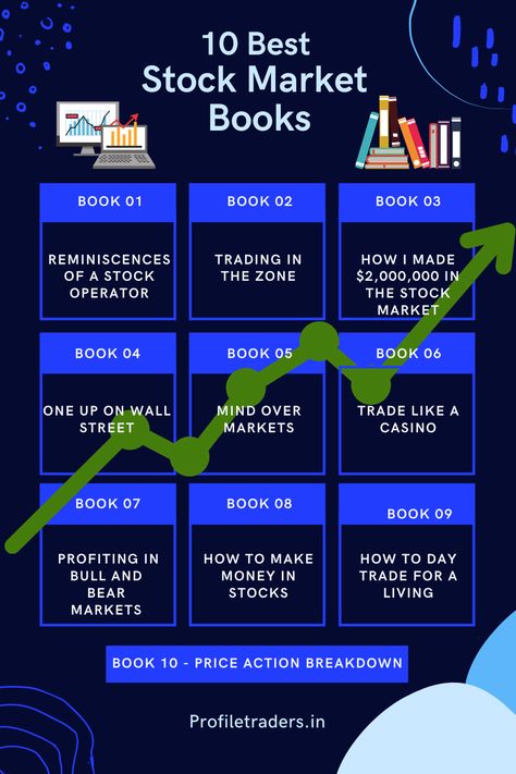 Best Books To Learn Trading, Book For Trading, Trading Books Stock, Best Books For Trading, Best Books To Learn Stocks, Books For General Knowledge, Books On Stock Market, Best Stock Trading Apps, Forex Trading For Beginners Books