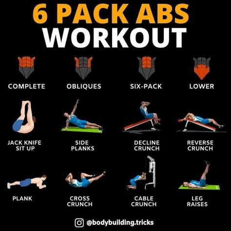 Abs Workout 30 Day, Workout 30 Day Challenge, Diet Routine, Amrap Workout, 6 Pack Abs Workout, Workout Goals, Core Workouts, Abs Training, Planet Fitness