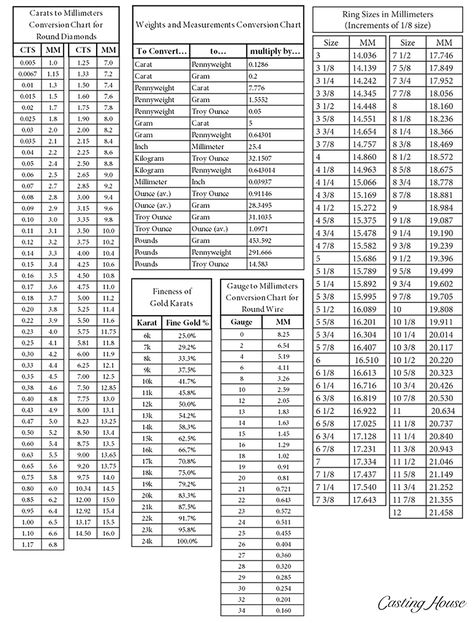 Reference Guide - Custom Manufacturing - Jewelry Manufacturing Diamond Chart, Gemstones Chart, Jewelry Manufacturing, Jewelry Knowledge, Faceted Design, Jewellery Design Sketches, Reference Chart, Jewelry Design Drawing, Fancy Jewellery Designs