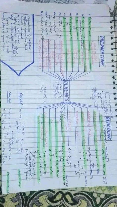 Preparation of alkene hand written notes by chemical asad best teacher Organic Chemistry Short Notes, Hydrocarbons Chemistry Notes, Study Types, Organic Chemistry Notes, Academic Activities, Organic Chem, Neet Notes, Biology Diagrams, Organic Chemistry Study