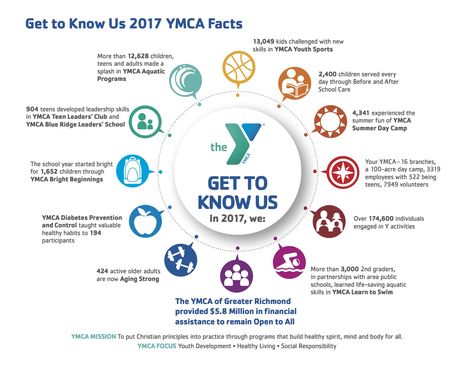 Annual Giving Campaign Themes, Ymca Marketing, Giving Campaign, Mailing Design, Circle Ideas, Annual Campaign, Health Equity, Nonprofit Management, Dental Impressions