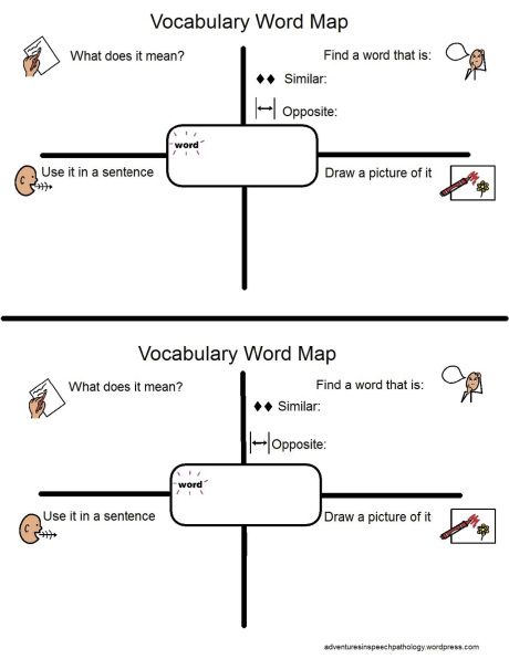 Adventures in Speech Pathology | Resources from a traveling SLP | Page 15 Vocabulary Graphic Organizer, Word Map, Vocabulary Instruction, Teaching Vocabulary, Map Template, Expressive Language, 2nd Grade Reading, Vocabulary Activities, Speech Pathology