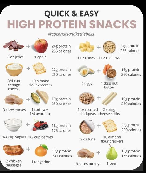 High Protein Snacks For Athletes, Snacks With Protein, Healthy Post Workout Snacks, Protein Snacks For Kids, Protein Filled Snacks, Protein Snacks Recipes, Toddler Dinner, Post Workout Snacks, Sliced Turkey