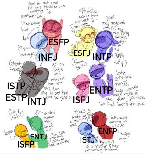 Infj Relationships Fanart, Intj Istp Couple, Isfj X Intp Fanart, Entp X Isfj Fanart, Infj X Istp Couple, Istj Infj Relationship, Isfj Compatibility, Isfj X Estp Fanart, Istj X Esfp