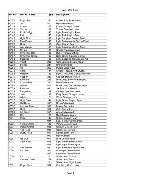 Beads _ List / Chart _ Conversion of Mill Hill Seed Beads to TOHO Beads .pdf Mill Hill Beads, Mill Hill, Toho Beads, Cabin Fever, Seed Beads, Cabin, Beads