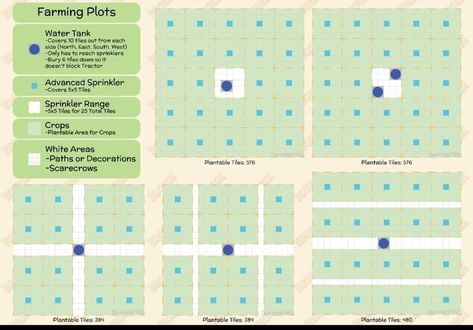 Farming plot layouts Dinkum Island Ideas, Farm Plot Layout, Dinkum Town Layout, Sun Haven Farm Layout Game, Coral Island Farm Design, Township Game Layout Ideas Farm, Farm Layout, Layout, Building