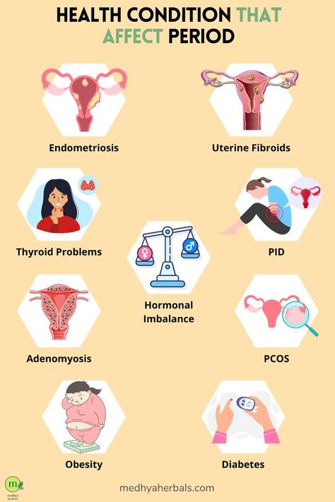 Period Problems: Health Conditions Estrogen Hormone, Irregular Menstrual Cycle, Period Problems, Low Estrogen Symptoms, Heavy Periods, Too Much Estrogen, Irregular Periods, Low Estrogen, Estrogen Dominance