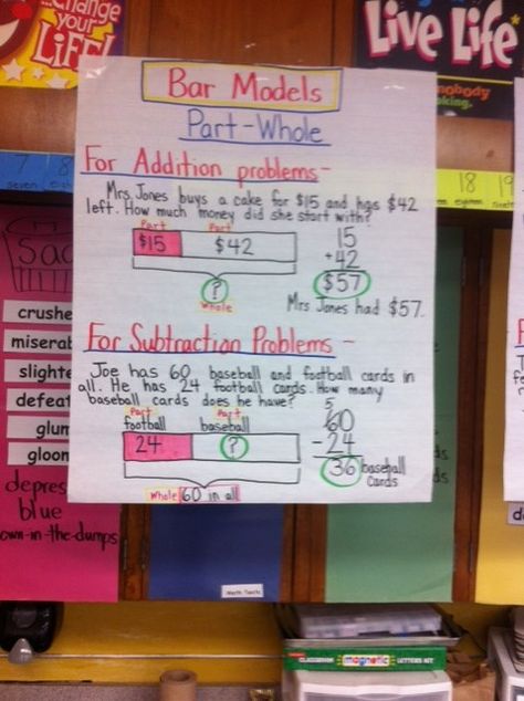 Bar Modeling Anchor Charts Bar Models 2nd Grade, Tape Diagram Anchor Chart, Strip Diagram Anchor Chart, Tape Diagram, Strip Diagram, Math Charts, Classroom Anchor Charts, Eureka Math, Math Anchor Charts