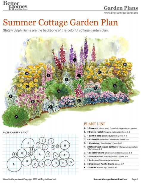 Front Garden Evergreen Plants, Cottage Garden Bed, Side Beds, Perrenial Gardens Layout Front Yards, Cottage Garden Plan, Perennial Garden Plans, Flower Garden Plans, Garden Plan, Cottage Garden Design