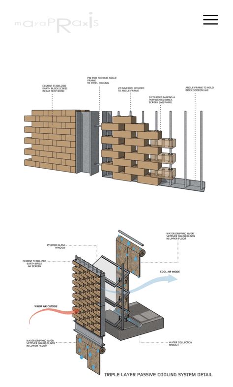 Brick Construction Detail, Brick Detail Facade, Sun Shading Architecture, Perforated Brick Wall, Brick Cladding, Brick Detail, Architecture Drawing Plan, Concept Models Architecture, Brick Construction