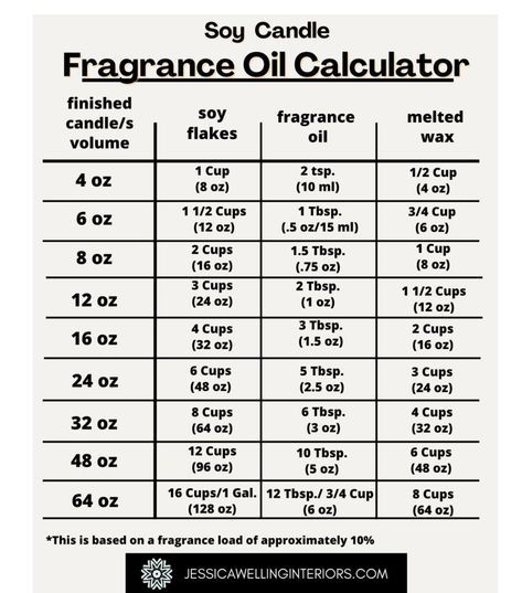 Scent Mixing Ideas, Ideas For Candles, Soy Wax Melts Diy, Make Wax Melts, Make Soy Candles, Homemade Candle Recipes, Wax Melts Recipes, Candle Scents Recipes, Wax Melts Packaging