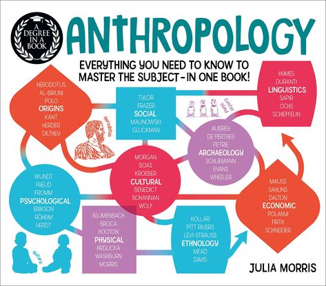 A Degree in a Book: Anthropology: Everything You Need to Know to Master the Subject - in One Book! by Julia Morris | Goodreads Anthropology Degree, College Social Media, Tips For University, Julia Morris, Anthropology Books, Anthropology Major, Earth Witch, Cultures Of The World, Chosen Family