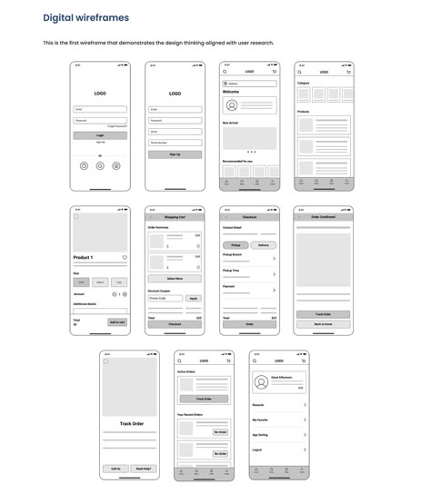 Cafery - UX/UI Case Study on Behance Figma Prototype, Aip Bread, Prototype App, Ui Case Study, Ui Ux Design Trends, App Wireframe, Ux Wireframe, Ux Design Principles, Ux Case Study