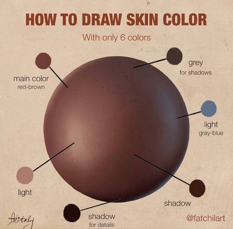 Drawing Portraits, Procreate Ipad Tutorials, Paid Promotion, Skin Colour, Colors For Skin Tone, Coloring Tutorial, Digital Painting Tutorials, Art Instructions, Painting Lessons