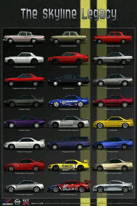 Skyline legacy Nissan Gtr, Nissan Skyline, Jdm, Nissan, Volkswagen, Cars, Green, Quick Saves