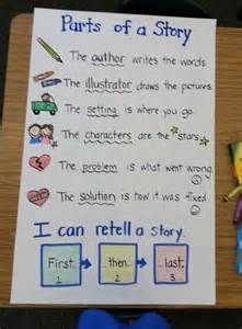 story elements anchor chart - Yahoo Search Results Story Elements Anchor Chart, Parts Of A Story, Kindergarten Anchor Charts, Classroom Anchor Charts, Writing Anchor Charts, 1st Grade Writing, Reading Anchor Charts, Story Elements, 2nd Grade Reading