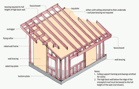 Monopitch Roof Design, Monoslope Roof House, Mono Pitch Roof Architecture, Increasing Roof Pitch, Single Pitch Roof, Timber Roof Detail, Mono Pitch Roof, Beautiful Sheds, Room Elevation