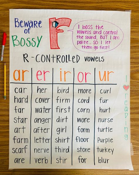 Suffixes Anchor Chart, Bossy R, Reading Tutoring, Classroom Anchor Charts, Phonics Rules, Elementary Learning, Prefixes And Suffixes, Colorful Images, 2nd Grade Classroom