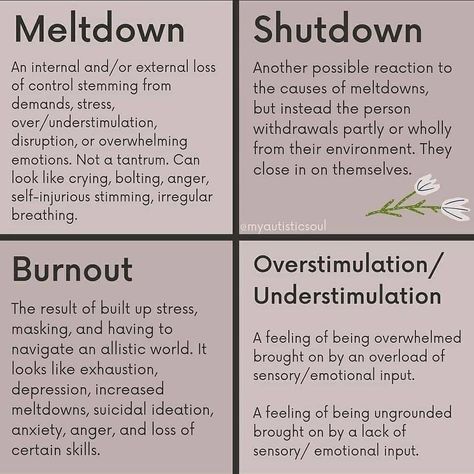 Mental Health Facts, Mental Disorders, Spectrum Disorder, Mental And Emotional Health, Health Facts, Mental Health Awareness, Emotional Health, Self Improvement, Self Help