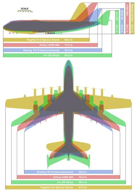 Boeing 747 8 Intercontinental, Spruce Goose, Oc Lore, Boeing 747 8, Aviation Education, Aviation Training, Jumbo Jet, Passenger Aircraft, Airbus A380