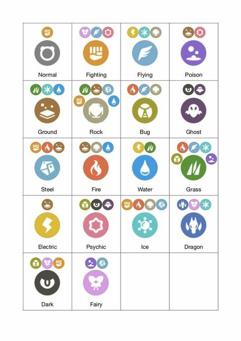 Pokemon Weakness Chart, All Pokemon Types, Pokemon Type Chart, Small Symbols, Pokemon Logo, Type Chart, Fantasy Elements, Game Card Design, Ice Dragon