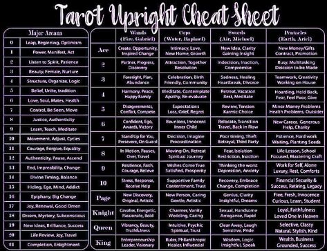 Shuffle Tarot Cards, Tarot Reversed, Tarot Cheat Sheet, Tarot Card Meanings Cheat Sheets, Tarot Card Artwork, Tarot Guidebook, Tarot Reading Spreads, Tarot Interpretation, Tarot Cards For Beginners