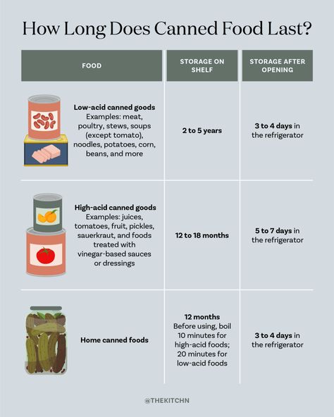 How Long Does Canned Food Last | Kitchn How To Can For Beginners, High Acid Foods, Sweet Potato Ground Beef, Potato Ground Beef, Utah Food, Food Shelf Life, Canned Meats, Low Acid Recipes, Food Shelf