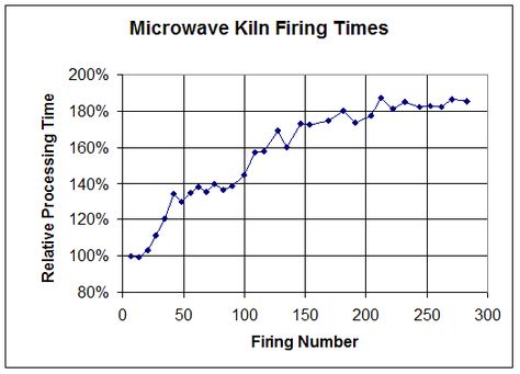 I’ve just bought my third Hot Pot Maxi microwave kiln. But, why buy yet another “toy” kiln when I already have a “proper” glass kiln of a distinctly robust and modern … Microwave Kiln Projects, Microwave Glass Fusing, Fuseworks Craft Kiln, How To Fuse Glass At Home, Microwave Kiln Glass Fusing, Melting Glass, Fused Glass Artwork, Glass Fusing Projects, Kiln Firing