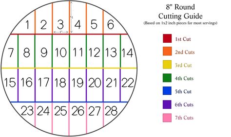 8 Inch Round Cake, Cake Serving Guide, Cake Serving Chart, Cake Chart, Cake Sizes And Servings, Cake Portions, Round Wedding Cakes, 8 Inch Cake, Cake Pricing