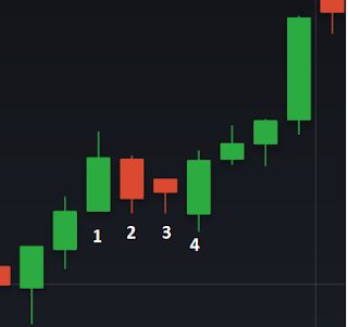 Binary Trading Strategies, Binary Trading, Binary Trading Tips, Binary Options, Binary Trading Sureshot Pattern, Binary Options Trading Strategies, Forex Trading Strategies Smc, Binary Options Trading Testimonies, Forex Scalping Strategy