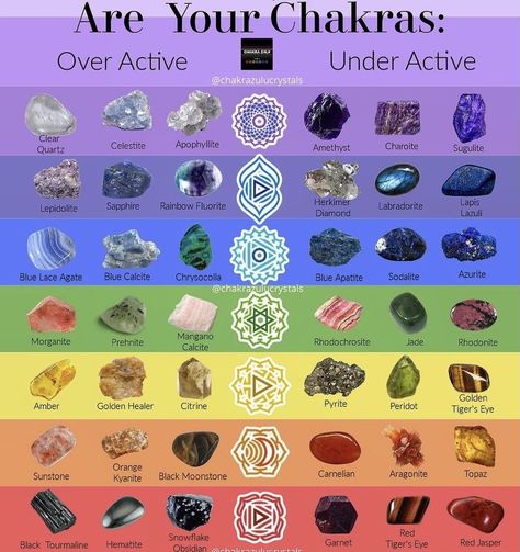 Crystal Healing Chart, The Seven Chakras, Magia Das Ervas, Energy Centers, Crystal Guide, Spiritual Crystals, Baby Witch, Seven Chakras, Blue Calcite