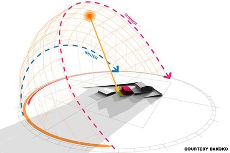 Solar Study Architecture, Shadow Diagram Architecture, Sunpath Diagram Architecture, Sun Path Diagram, Sun Diagram, Sun Architecture, Solar Architecture, Architecture Study, Sun Path