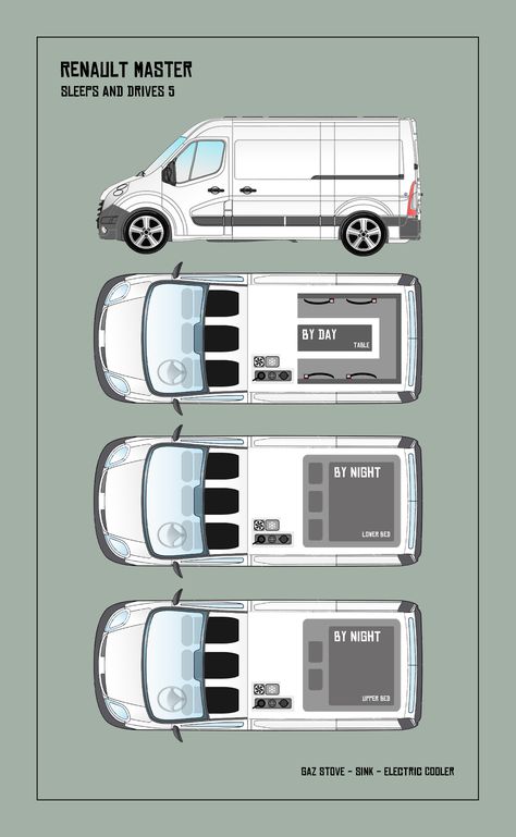 Category C Brand Planning, Ducato Camper, Campervan Rental, Camper Remodeling, Camper Van Ideas, Van Conversion Interior, Build A Camper Van, Day Van, Van Life Diy