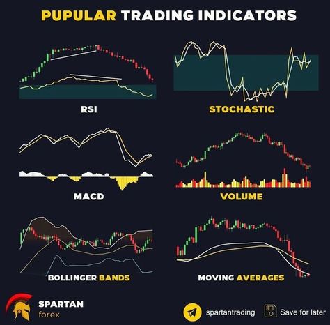 investing money become a millionaire Trading Indicators, Arbitrage Trading, Candle Stick Patterns, Forex Trading Quotes, Bollinger Bands, Stock Chart Patterns, Forex Trading Training, Stock Trading Strategies, Candlestick Chart