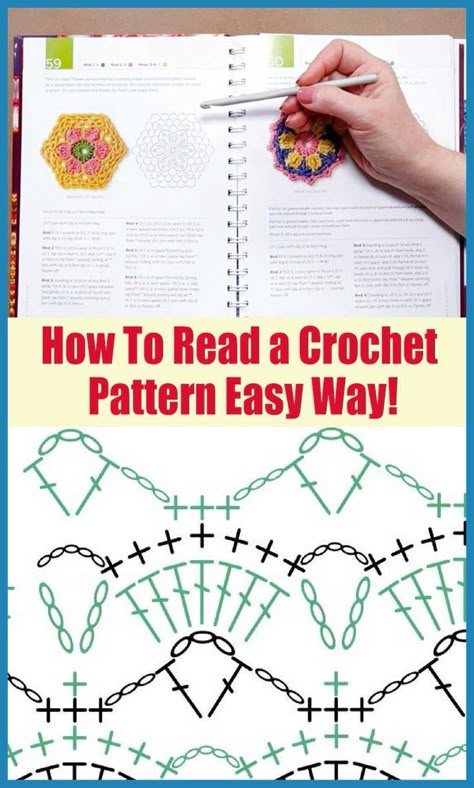 Crochet patterns and charts can be very mysterious, with lots of strange abbreviations, numbers, and cryptic symbols. In this class, crochet expert Edie Eckman guides you through a typical crochet pattern, explaining line by line how it should be read. Not only does Edie discuss how to interpret the written instructions, but she also shows how the words correlate to the symbols in the chart. #crochet #urbakicrochet #readcrochetpattern #crochetpatterns Crochet Stitches Symbols, Granny Square Häkelanleitung, Crochet Stitches Chart, Crochet Stitches Diagram, Crochet Symbols, Crochet Stitches Guide, Crochet Charts, Crochet Lessons, Crochet Stitches For Beginners