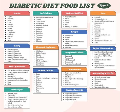 Foods For Diabetics Type 2 Healthy Eating, Diet For Type 2, Menu Planning For Diabetics, Keto For Diabetics Type 2 Meal Plan, Best Diet For Type 1 Diabetics, Printable Food List For Diabetics, List Of Foods Type 2 Diabetics Should Avoid, Food For Type 2 Diabetics To Eat List, Foods List For Diabetics