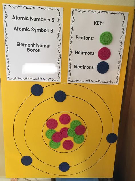 Boron Atomic Model Atom Science Project Models, Bohr Model Of Atom, Boron Atom Model Project, 3d Atom Project Ideas, Atom Project Ideas, Bohr Model Project Ideas, Atomic Model Project Ideas, Atoms Project, Chemistry Project Ideas