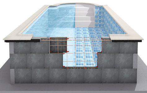 SolidPOOL - patented design for a most basic swimming pool. Above Ground Cement Pool, Cement Above Ground Pool, Elevated Swimming Pool, Pallet Swimming Pool, Backyard Jacuzzi Ideas, Mexican Pool, Swimming Pool Diy, Backyard Jacuzzi, Homemade Swimming Pools