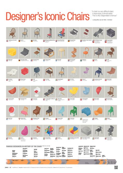 2020_07 Designer's Iconic Chairs on Behance Famous Furniture Designers, Famous Chair, Iconic Furniture Design, Chairs Logo, Iconic Chairs, Infographic Poster, Paul Mccobb, Ludwig Mies Van Der Rohe, Iconic Furniture