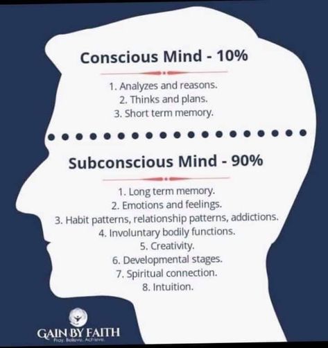 Hypnotherapy Aesthetic, Conscious And Subconscious Mind, Glenn Doman, Mind Psychology, Subconscious Mind Power, Conscious Mind, Brain Facts, Psychology Says, The Subconscious Mind