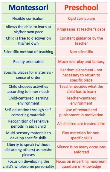 Montessori vs. Traditional Kindergarten | nylc11.wordpress.com – Nina Leicht-Crist | Millions of Peaches Montessori Quotes, Montessori Parenting, Montessori Lessons, Montessori Homeschool, Montessori Practical Life, Montessori Toddler Activities, Education Positive, Montessori Preschool, Montessori Ideas