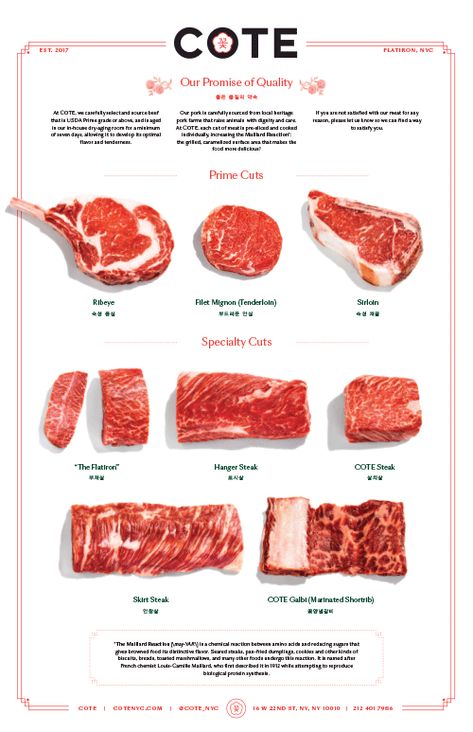 Art of the Menu: Cote Culinary Lessons, Hanger Steak, Studying Food, Meat Shop, Korean Beef, Food Graphic Design, Butcher Shop, Food Concept, Beef Cuts