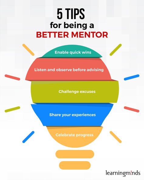 How To Mentor Someone, How To Be A Leader At Work, How To Be A Mentor, How To Be A Leader, Qualities Of A Good Leader, Being A Great Leader, Remove Skin Tags, Planning School, Remove Skin Tags Naturally