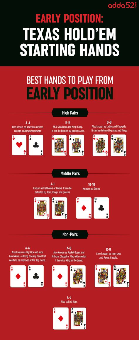 Poker How To Play, Poker Hands Rankings, Vegas Gambling, Poker Rules, Texas Hold Em, Texas Hold'em, Ranking List, Texas Poker, Poker Hands