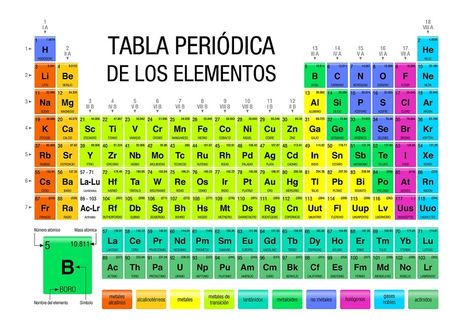 Keep Calm And Study, Element Chemistry, Chemistry Periodic Table, Best Cover Letter, Chemistry Notes, Best Photo Background, Bullet Journal School, Math Tricks, School Help