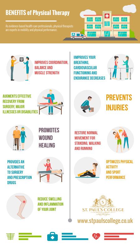 Benefits Of Physiotherapy, Physiotherapy Awareness Posters, Physical Therapy Poster Design, Physiotherapy Pamphlets, Physiotherapy Clinic Poster, Physical Therapy Poster, World Physiotherapy Day Posters, Physiotherapy Art Poster, Physical Therapy Social Media Posts