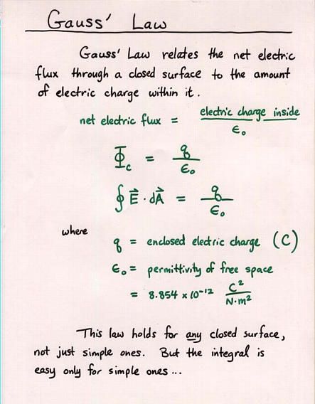 Gauss' Law Gauss Law, Work Physics, Study Physics, Physics Laws, Ap Physics, Chemistry Basics, Physics Lessons, Physics Concepts, Learn Physics